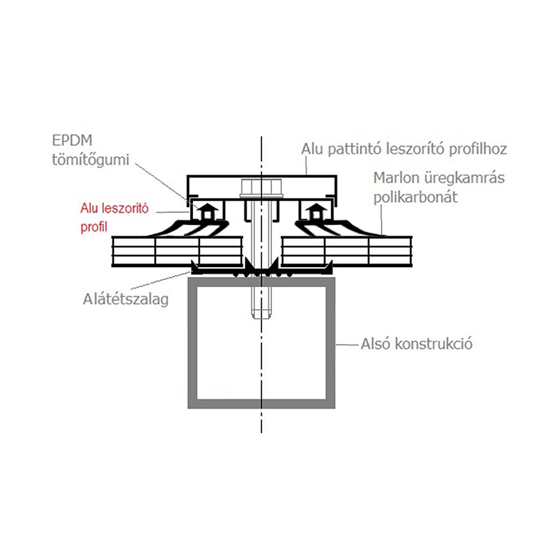 alumínium leszorító profil