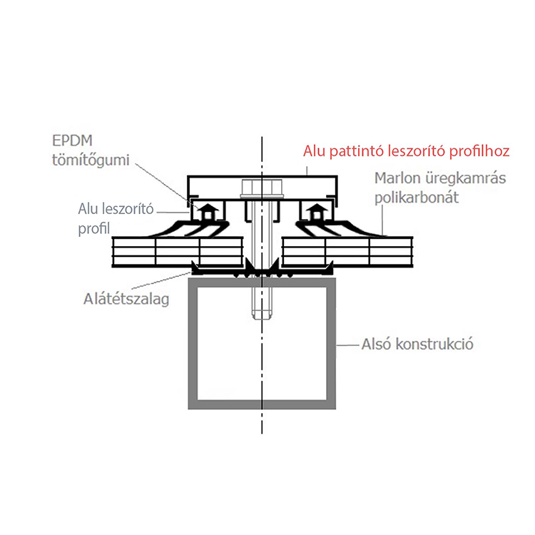 alumínium pattintó leszorító profilhoz