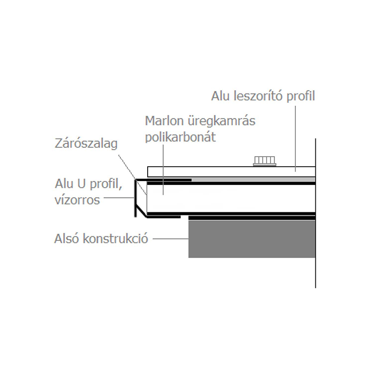záró profil polikarbonát lemezhez